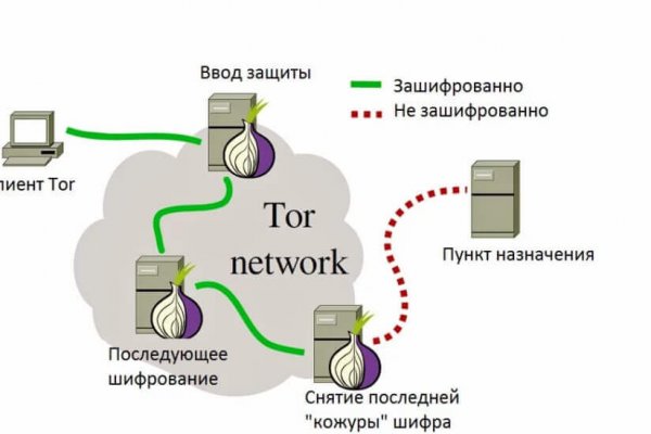 Кракен онион ссылка на тор