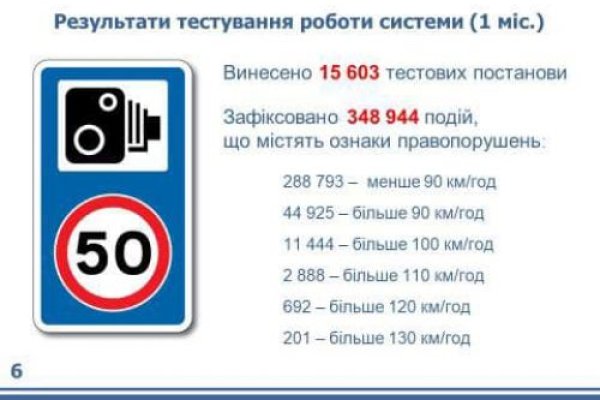 Сайт kraken в tor